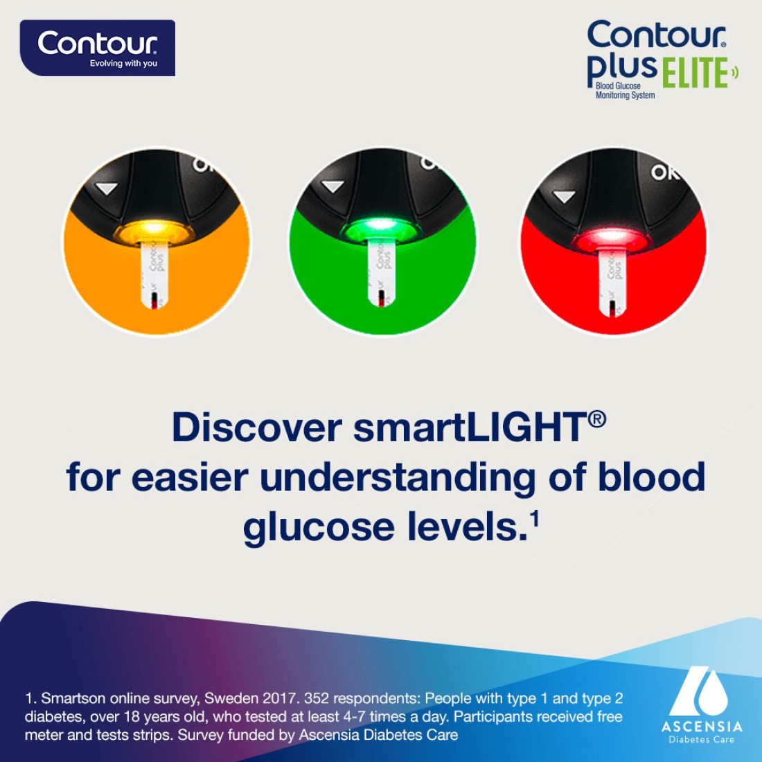 Contour Plus Elite Blood Glucose Monitoring System With Contour Plus